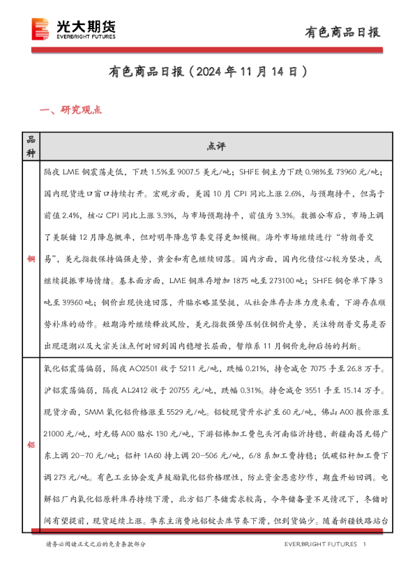 有色商品日报