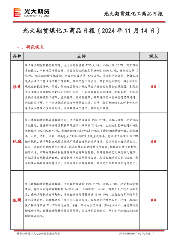 煤化工商品日报