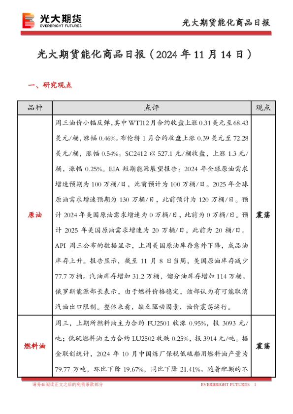 能化商品日报