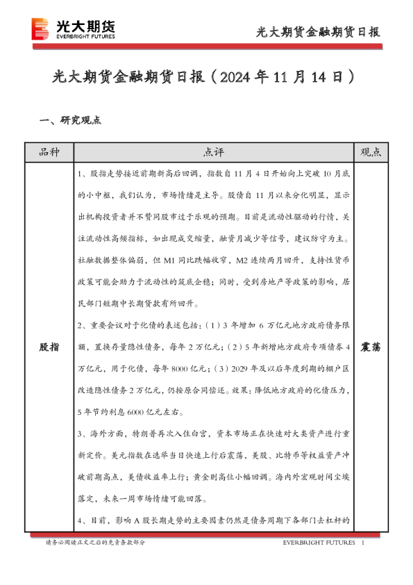 金融期货日报