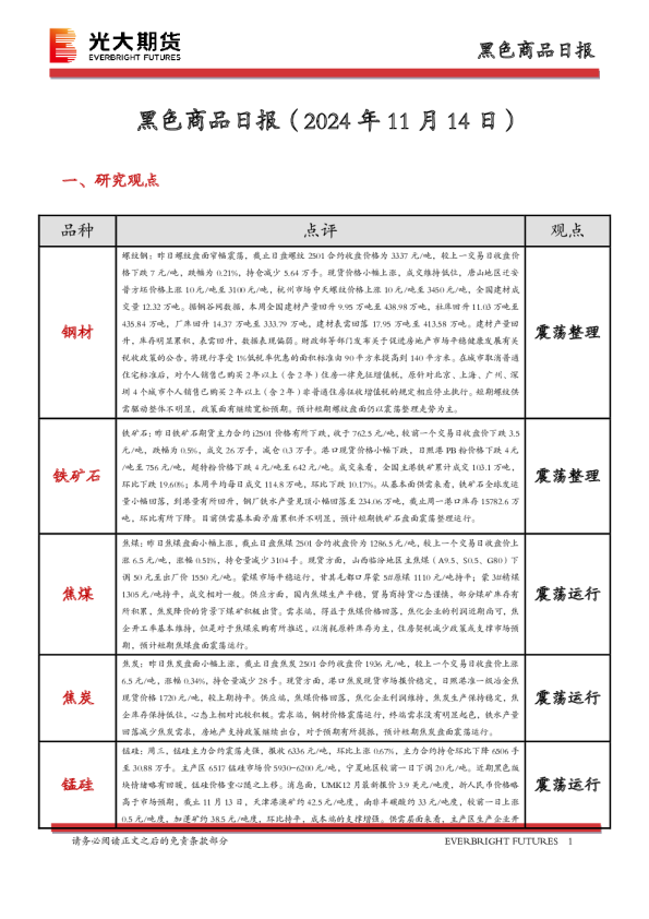 黑色商品日报