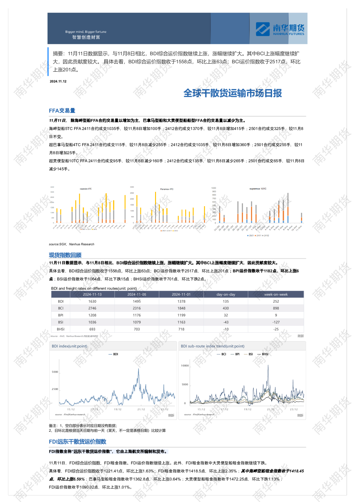 南华干散货运输市场日报1112