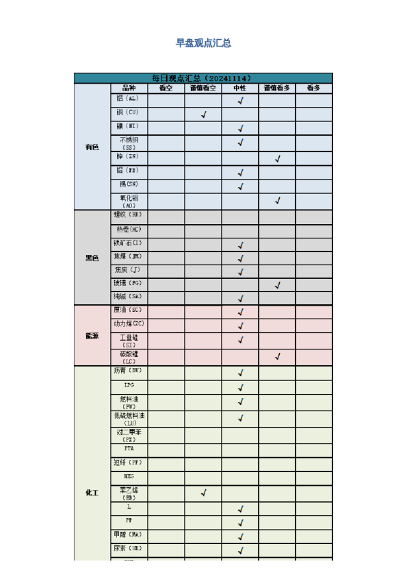 早盘 | 早盘提示