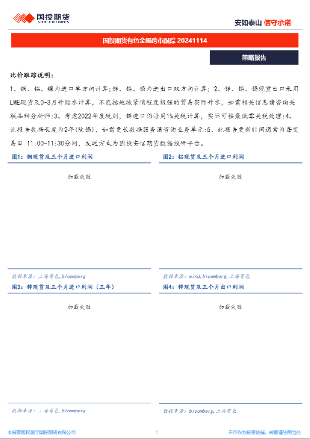 有色金属跨市跟踪