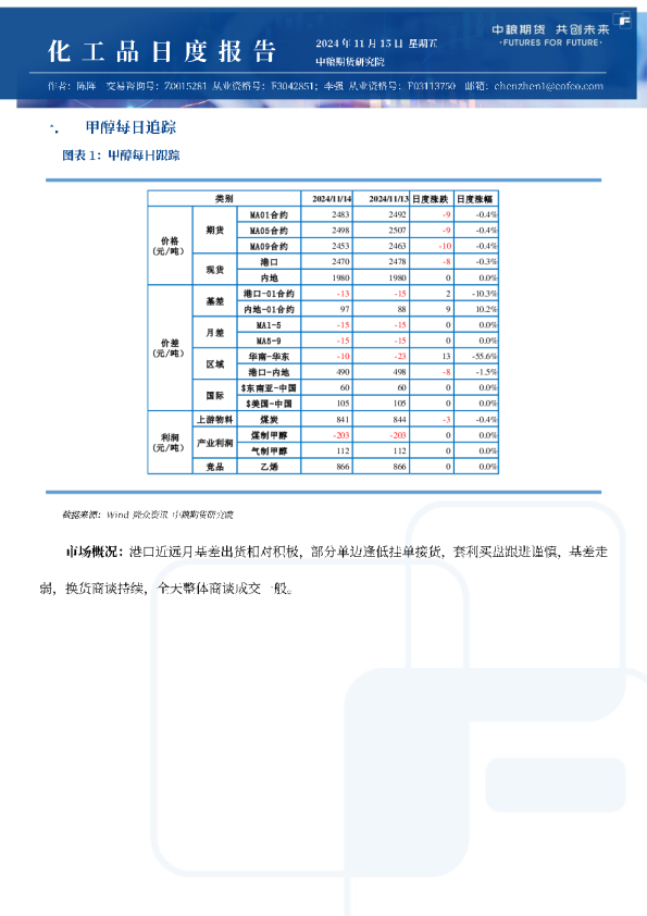 甲醇尿素纯苯苯乙烯日报
