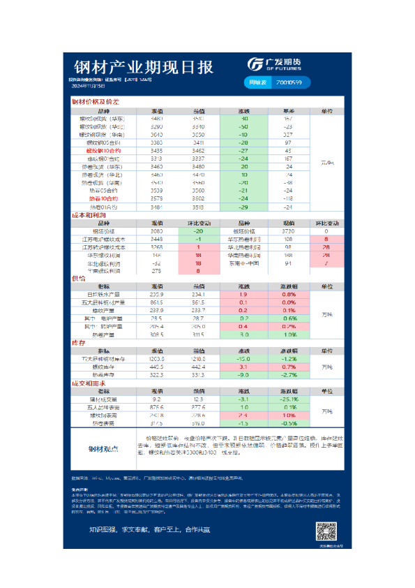 《有色》日报