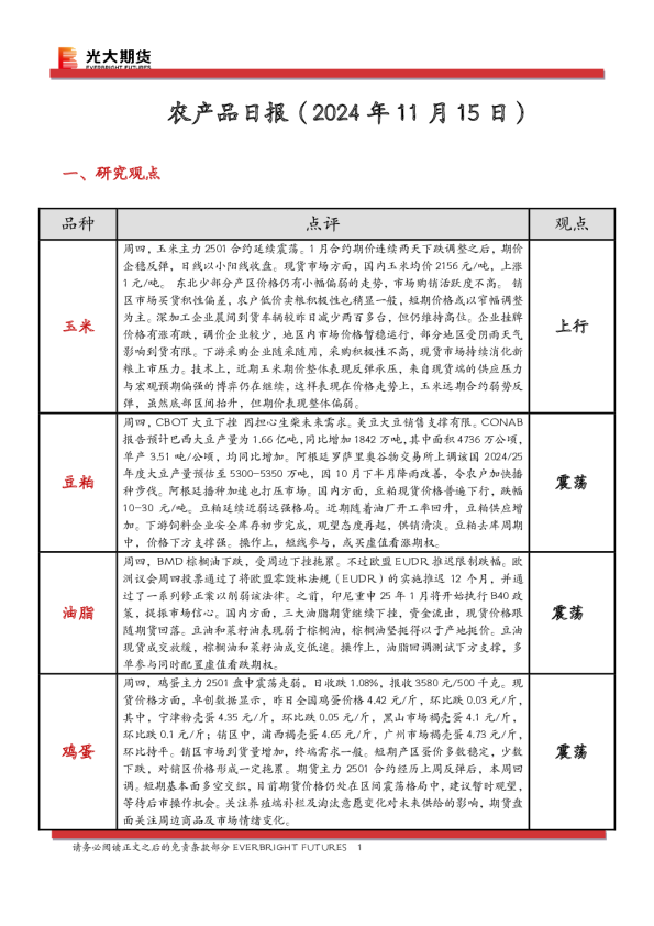 农产品日报