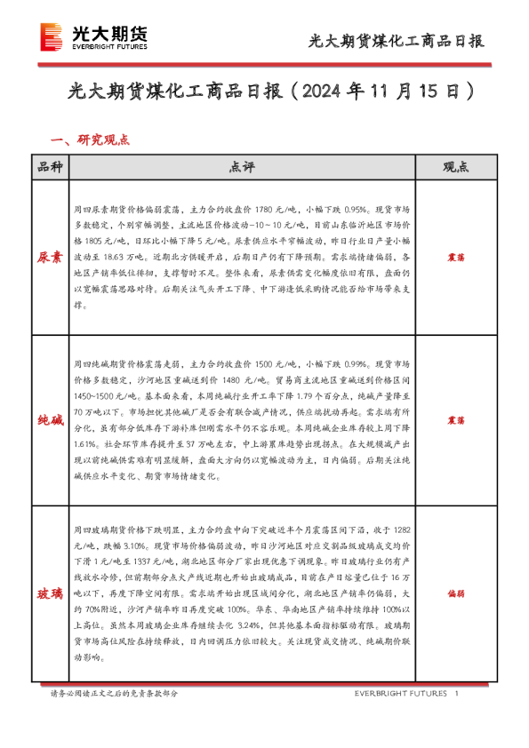 煤化工商品日报