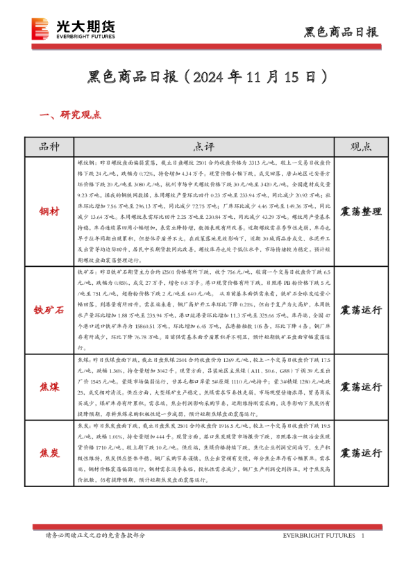 黑色商品日报