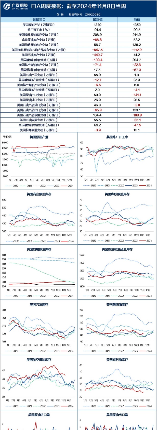 能源化工日报20241115
