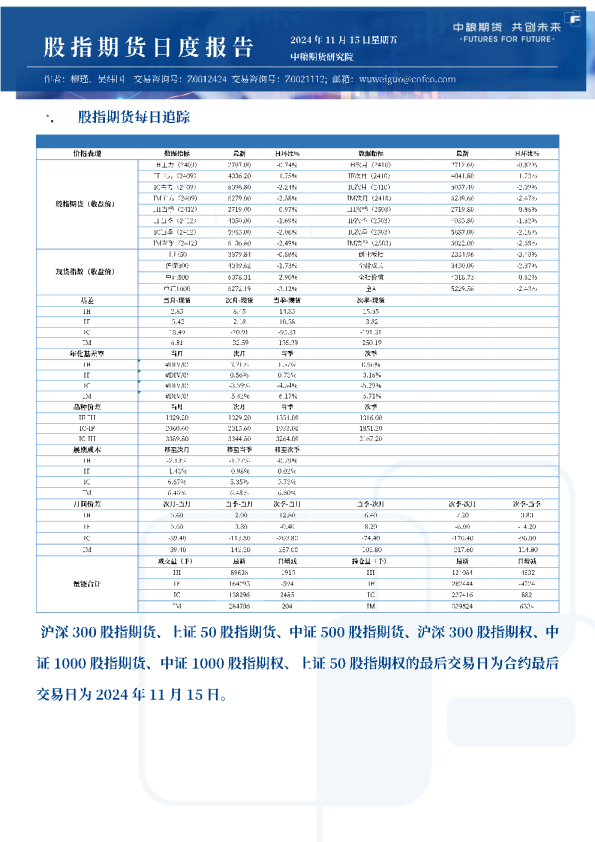 股指日报