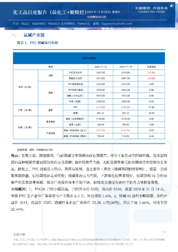 化工品日度报告（盐化工+聚烯烃）