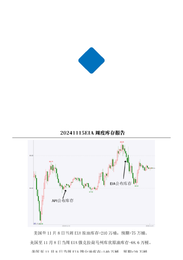 【周度关注】原油:EIA周度库存报告