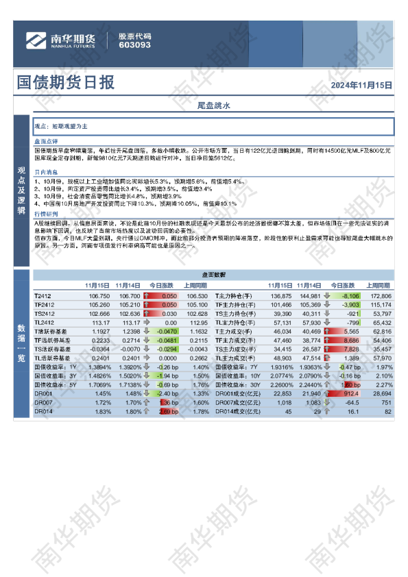 国债：尾盘跳水