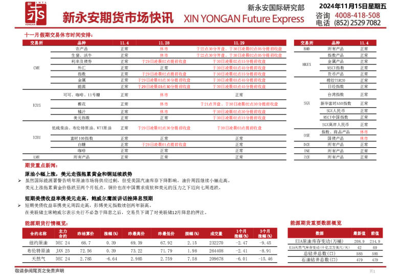 新永安期货市场快讯