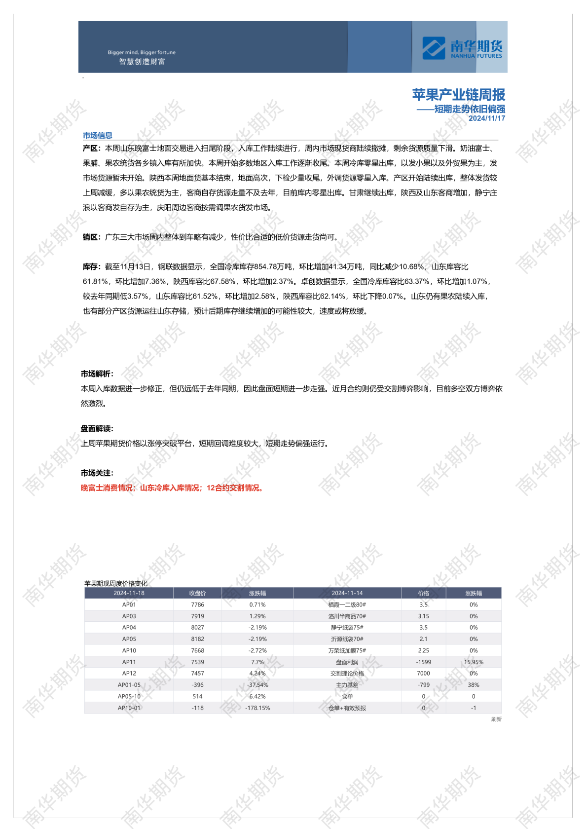 苹果周报20241117