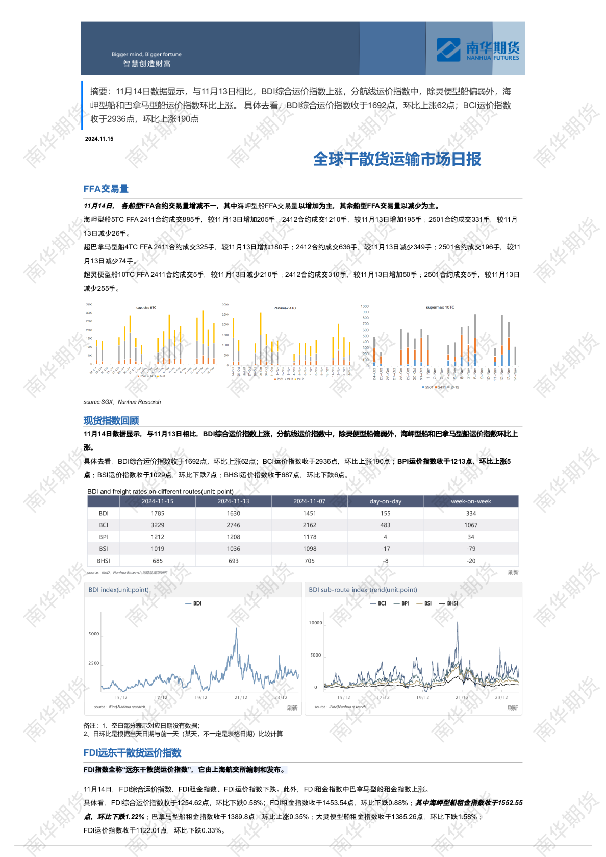 南华干散货运输市场日报1115