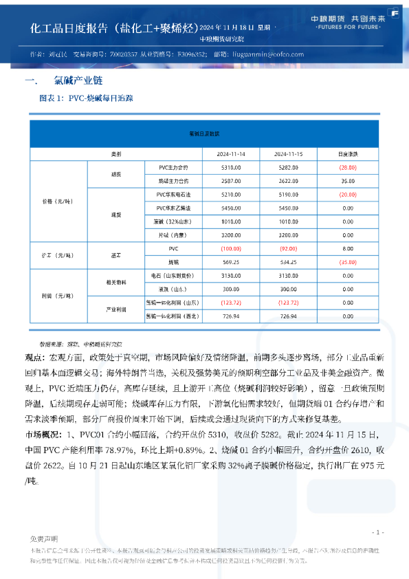 化工品日度报告（盐化工+聚烯烃）
