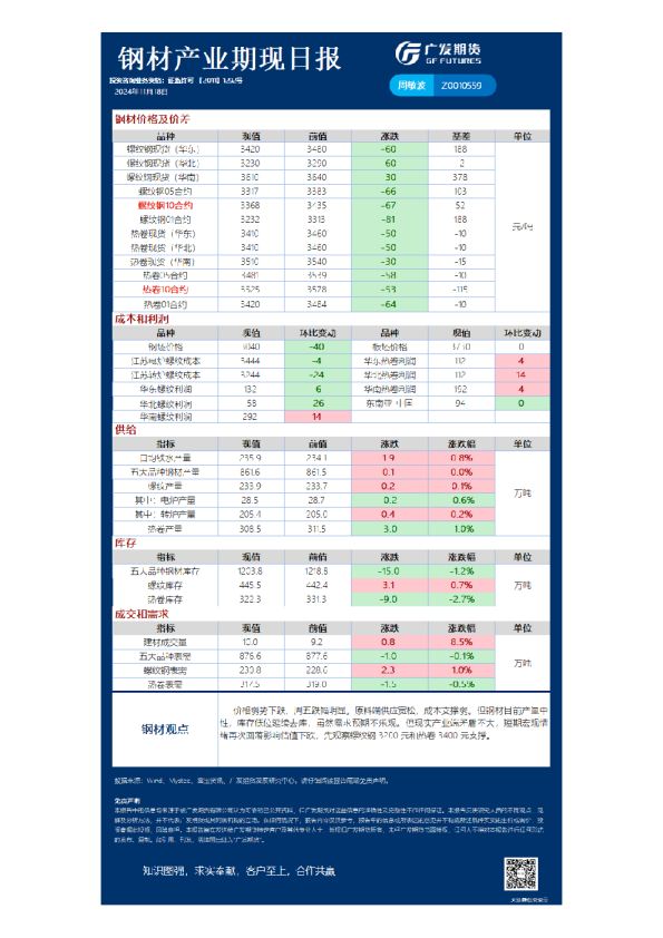 《黑色》日报