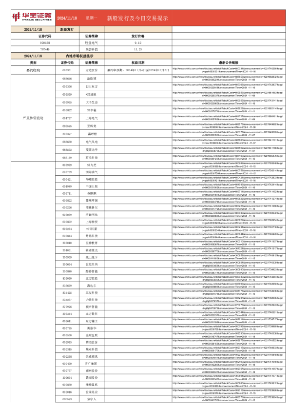 新股发行及今日交易提示