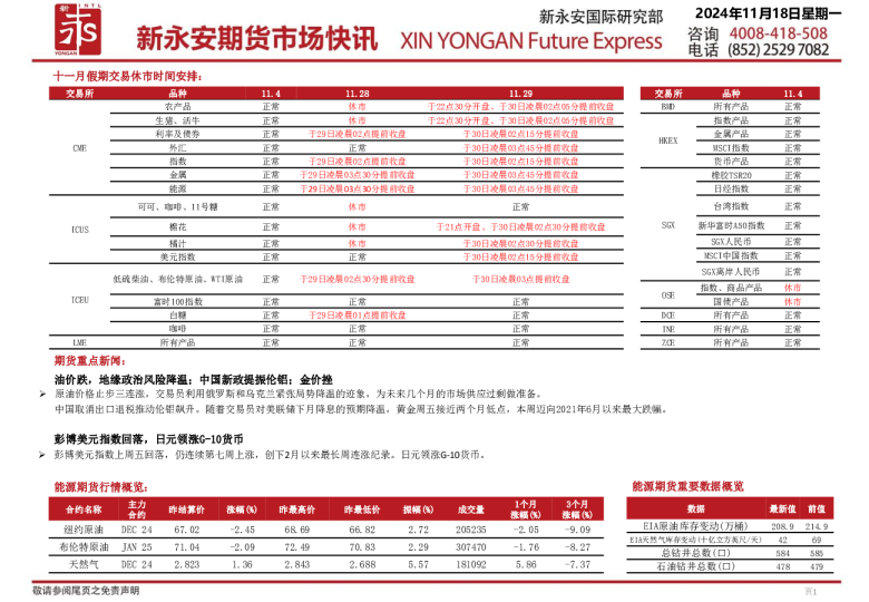 新永安期货市场快讯