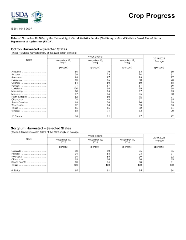 美国农业部作物进展 2024.11. 18