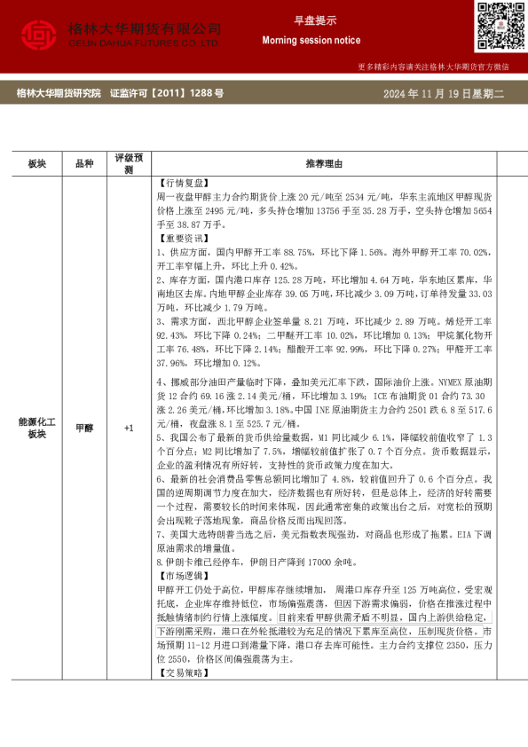格林大华期市早班车-甲醇