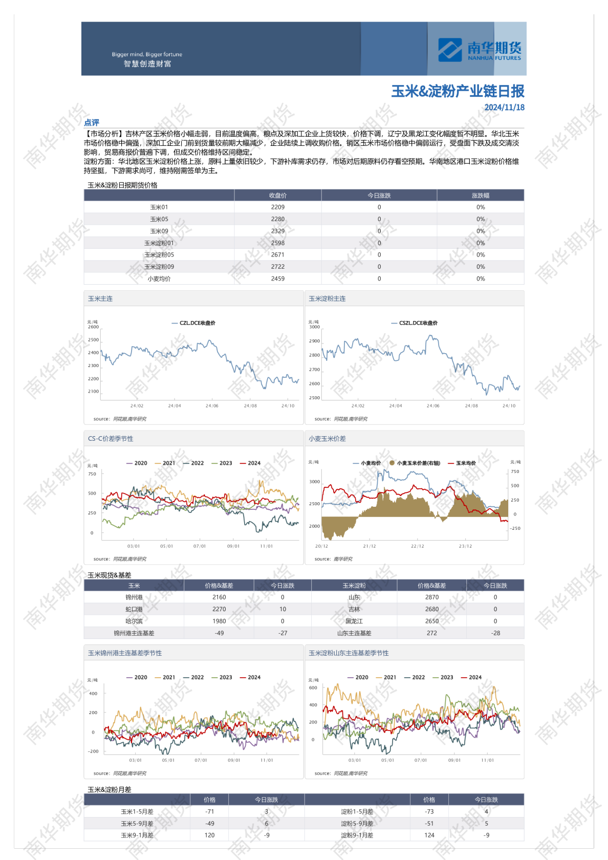 南华玉米&淀粉日报20241118