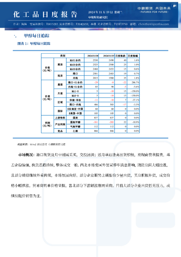 甲醇尿素纯苯苯乙烯日报