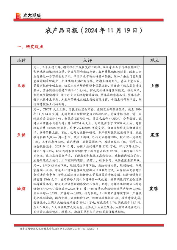 农产品日报