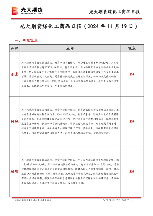 煤化工商品日报