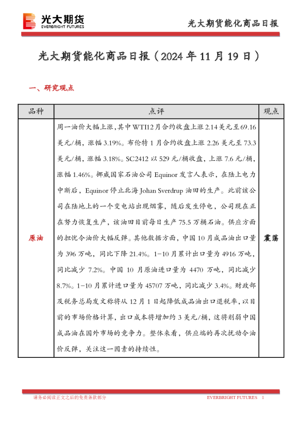 能化商品日报