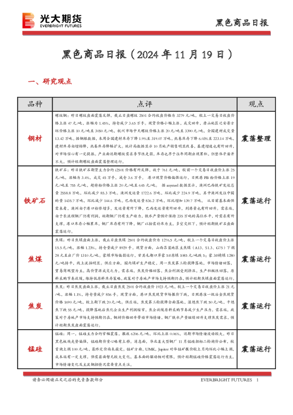 黑色商品日报