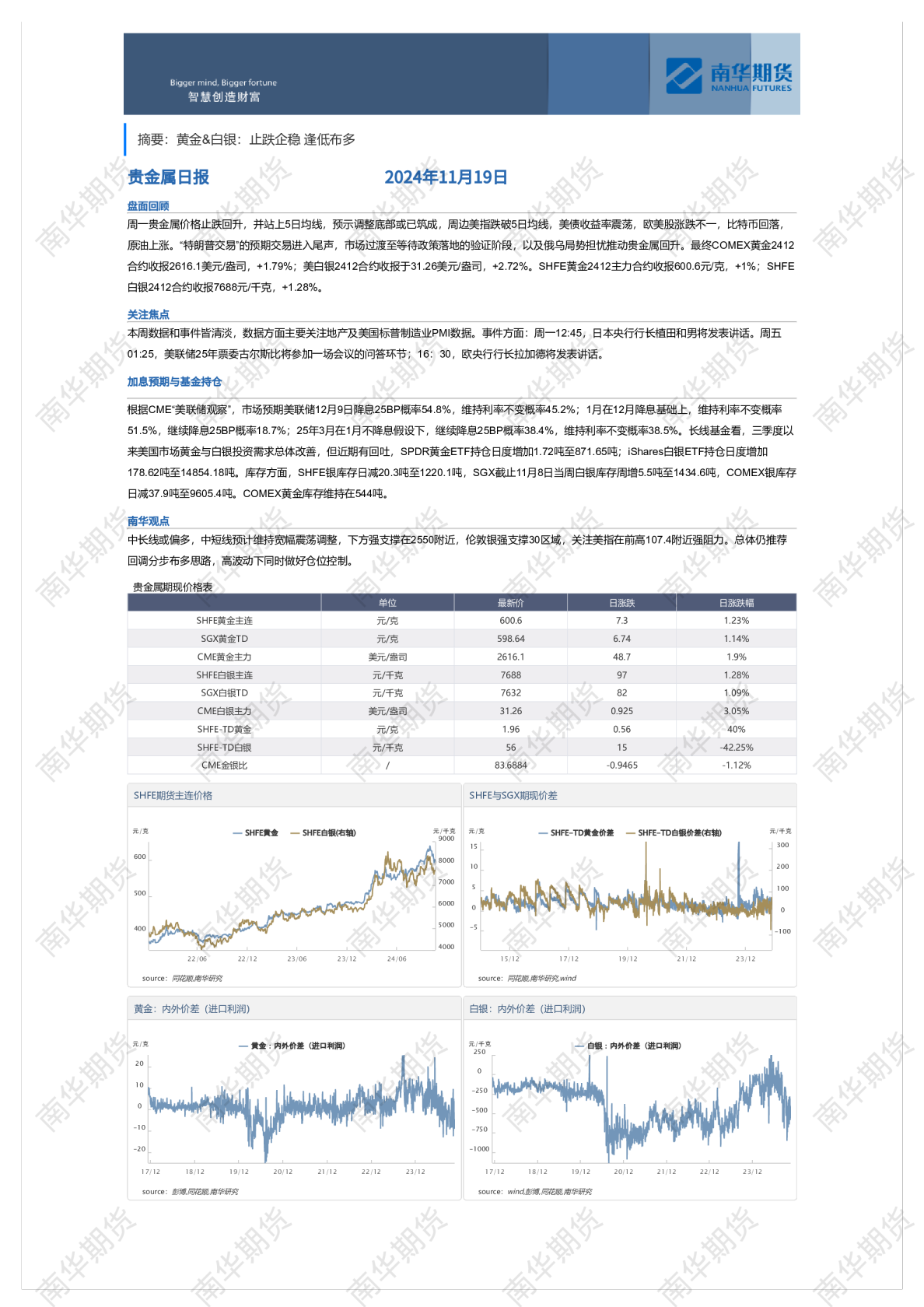 南华贵金属日报（20241119）