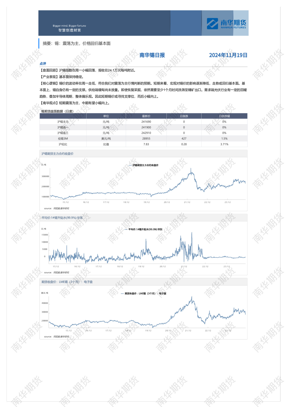 南华锡日报20241119