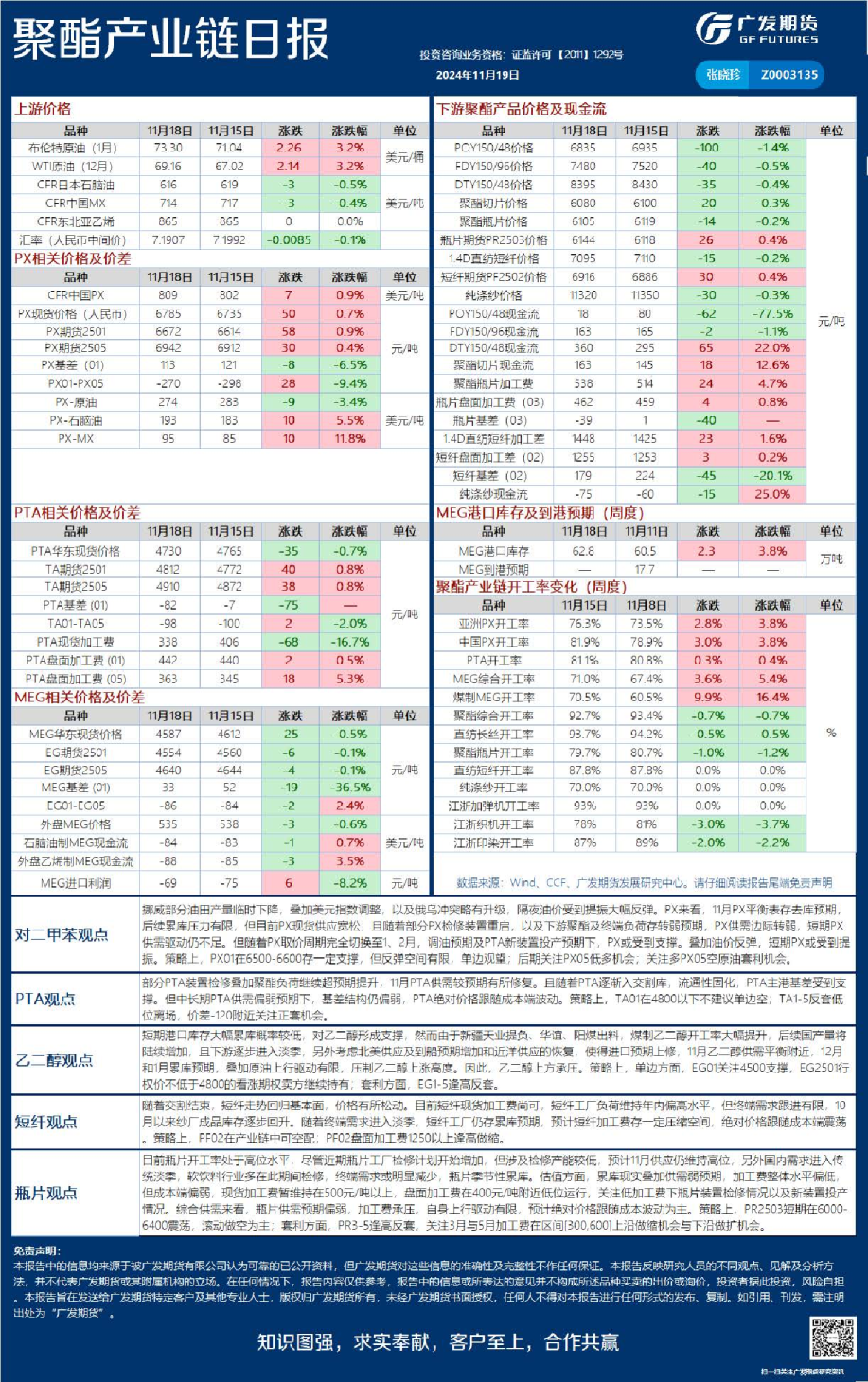 能源化工日报20241119