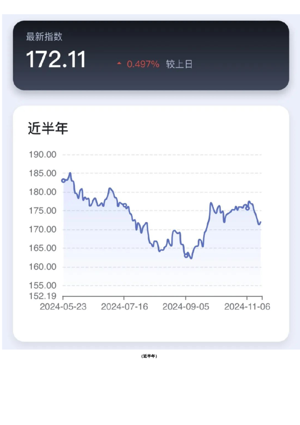 新湖-时瑞中国国际化商品综合指数