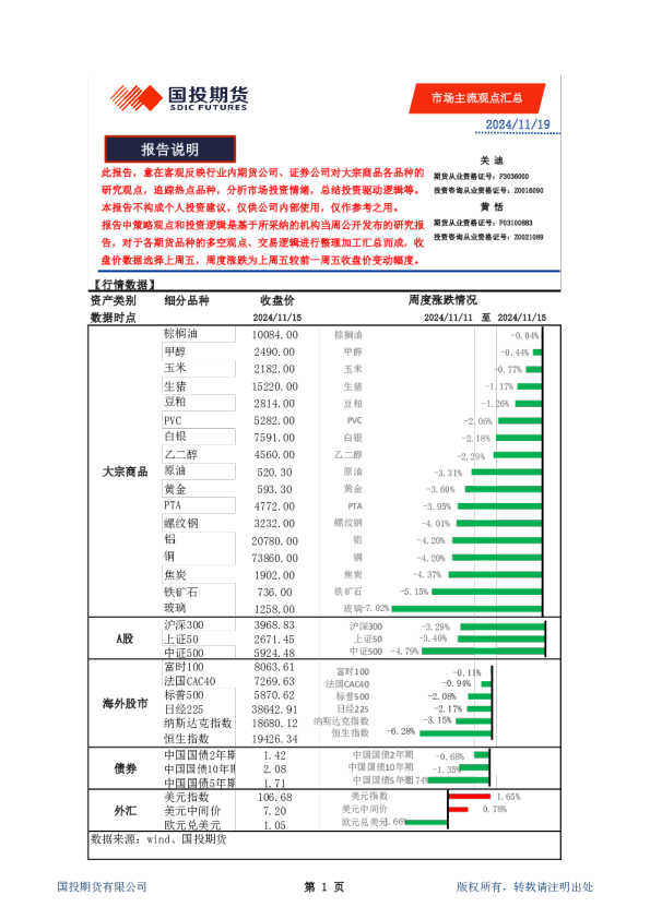 市场主流观点汇总
