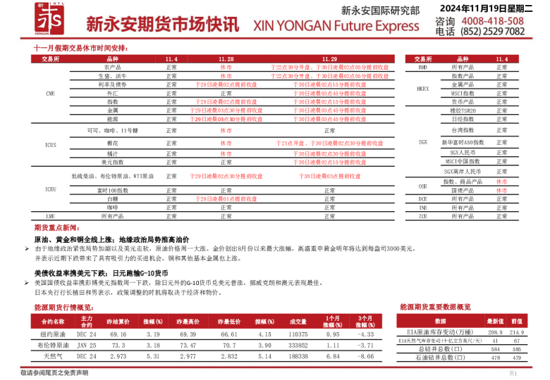 新永安期货市场快讯