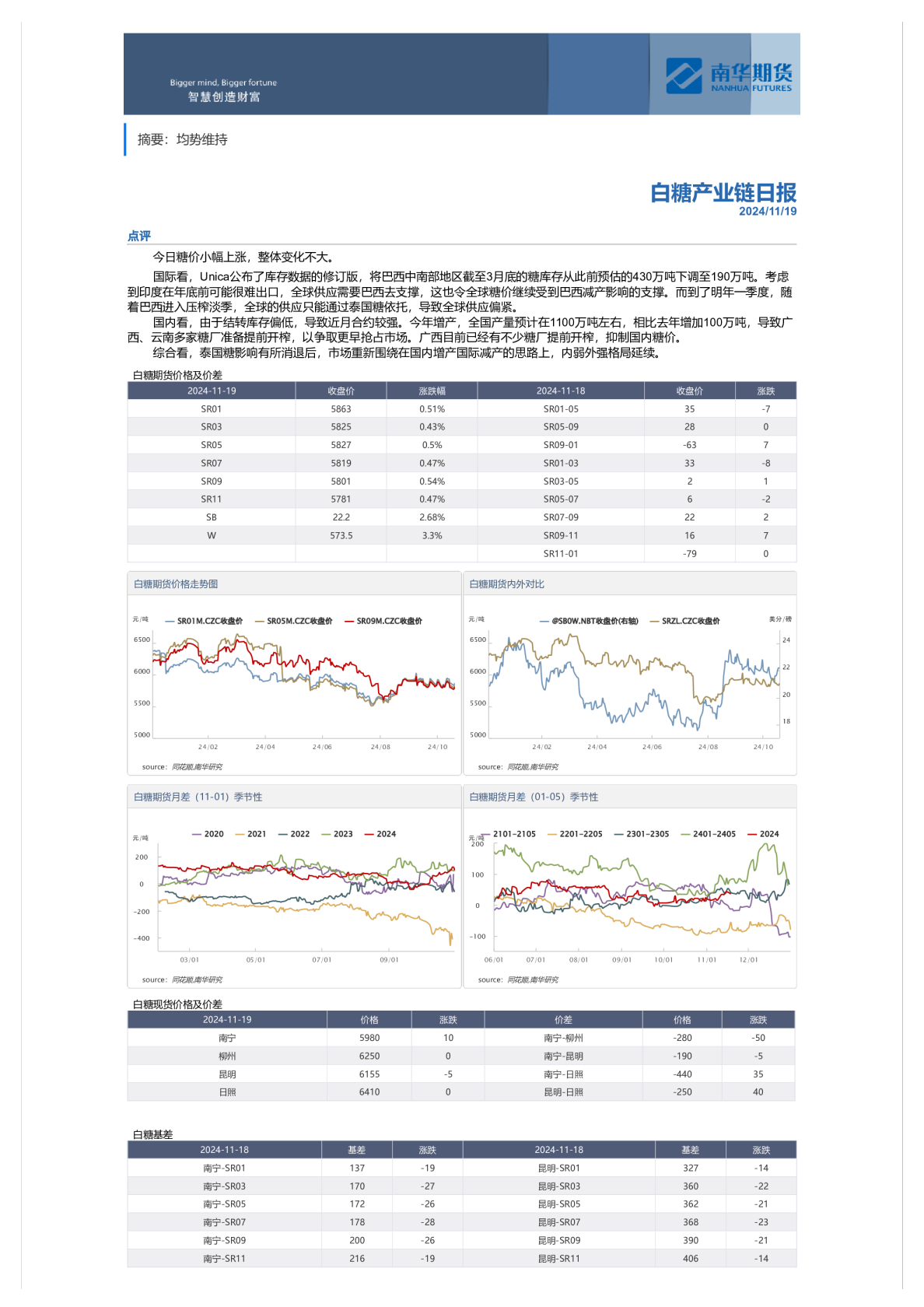 白糖产业链日报