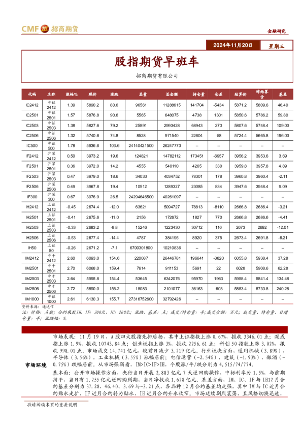 股指期货早班车