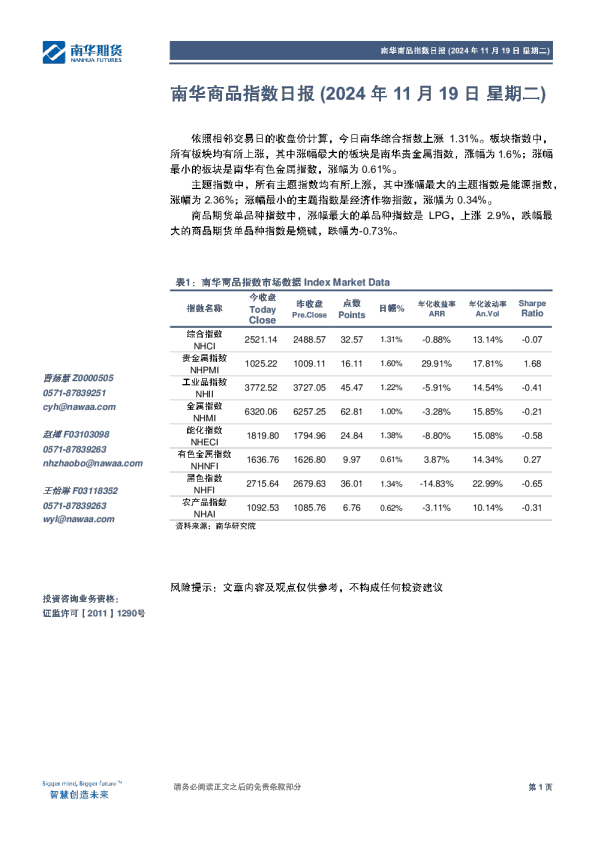 南华商品指数日报