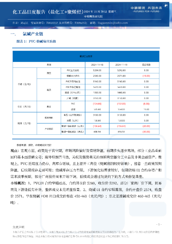 化工品日度报告（盐化工+聚烯烃）