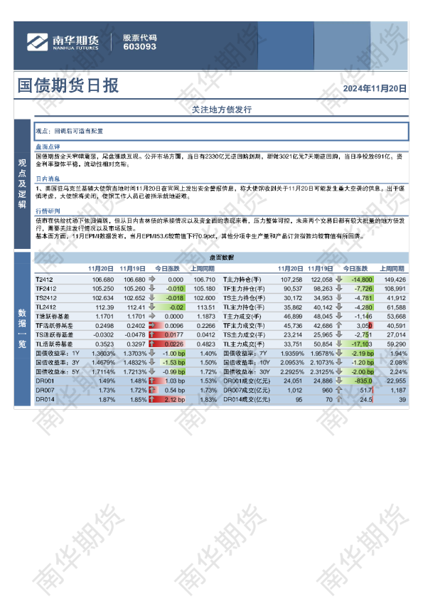国债：关注地方债发行