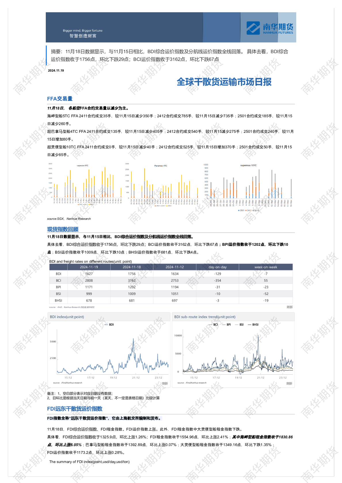 南华干散货运输市场日报1119