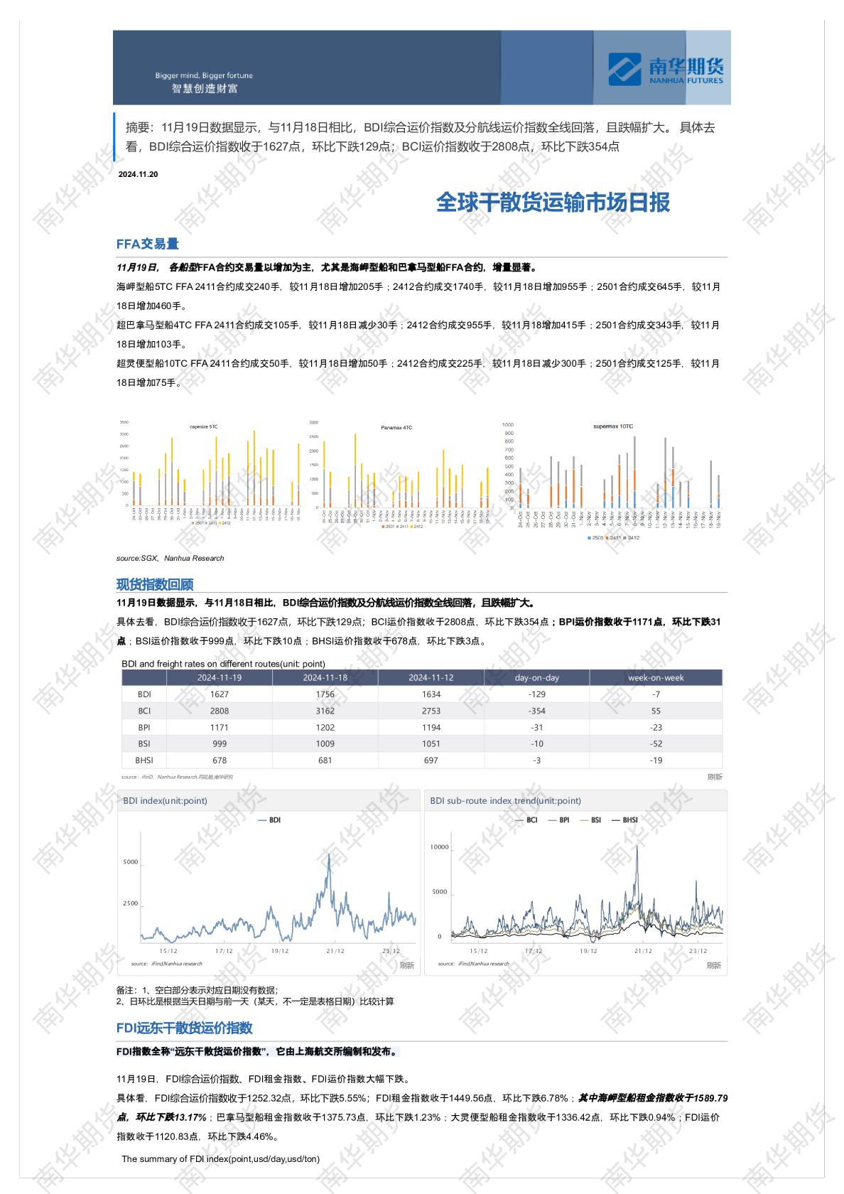 南华干散货运输市场日报1120