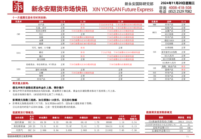 新永安期货市场快讯