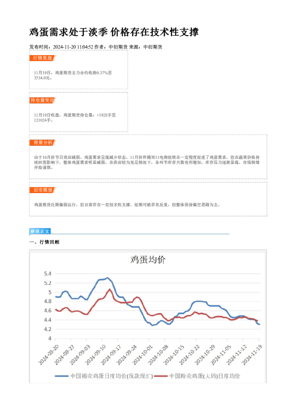 鸡蛋需求处于淡季 价格存在技术性支撑