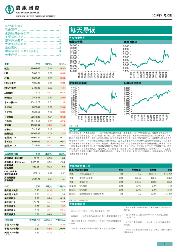每天导读