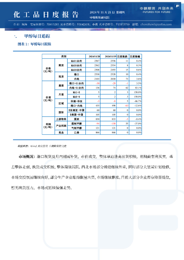甲醇尿素纯苯苯乙烯日报